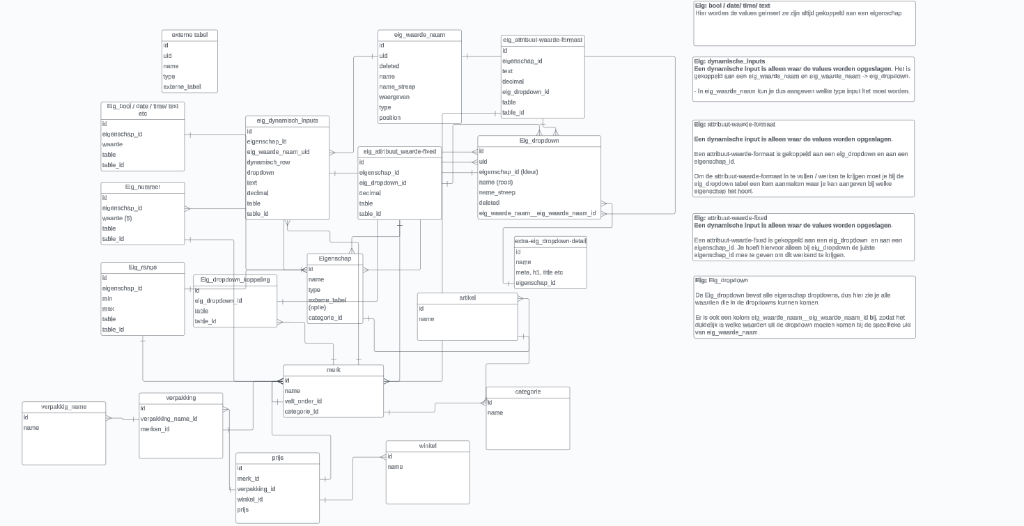 Prijs widgets voorbeeld